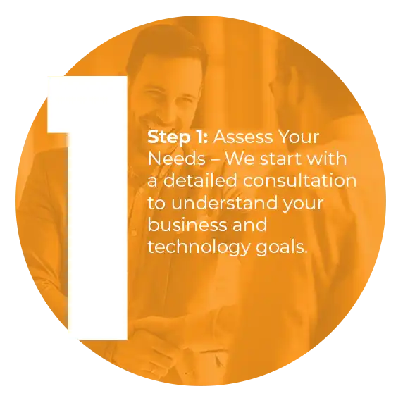 Step 1: Assess Your Needs – We start with a detailed consultation to understand your business and technology goals.