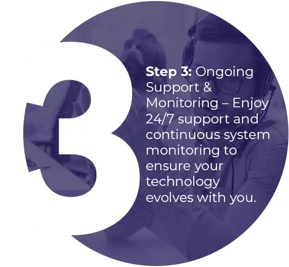 Step 3: Ongoing Support & Monitoring – Enjoy 24/7 support and continuous system monitoring to ensure your technology evolves with you.