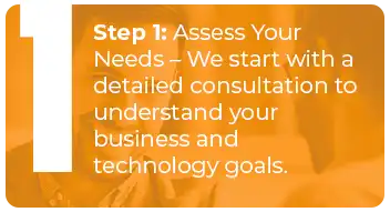 Step 1: Assess Your Needs – We start with a detailed consultation to understand your business and technology goals.